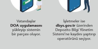 İşletmeler için depozito sistemine kayıt süreci başladı