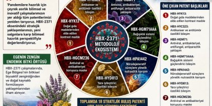 Karya Farma HBX Ar-Ge yeni salgınlara karşı hazırlık yaptığını duyurdu