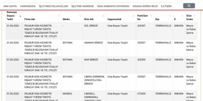 Taklit ve tağşiş listesi güncellendi: Et, süt, yağ ve bal ürünlerinde uygunsuzluk tespit edildi
