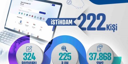 Kayseri Kariyer Merkezi, 1 ayda 222 istihdama aracı oldu