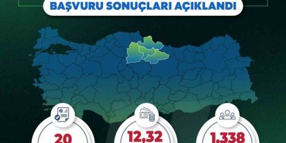 Yerel Kalkınma Hamlesi ile Orta Karadeniz’de 12,32 milyar TL’lik yatırım ve 1338 yeni istihdam