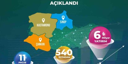 Yerel Kalkınma Hamlesi Programı başvuru sonuçları açıklandı: 6 milyar TL yatırım yapılması öngörülüyor