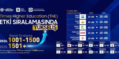 Malatya Turgut Özal Üniversitesi, THE etki sıralamasında yükselişte