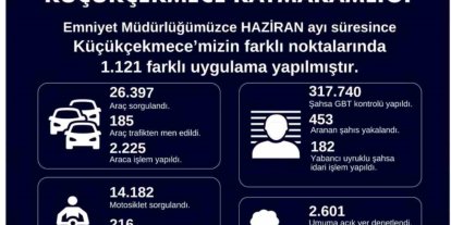 Küçükçekmece’de 453 aranan şahıs yakalandı