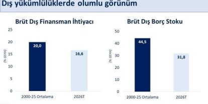 Bakan Şimşek: "Mayısta yıllıklandırılmış cari açık 37,3 milyar dolar gerçekleşti"