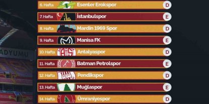Kayserispor ilk maçını 9 Ağustos Pazar günü oynayacak