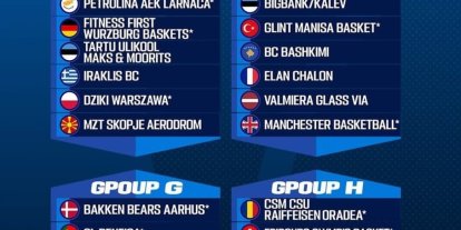 Denizli Basket elenirse FIBA Europe Cup’ta G Grubu’nda mücadele edecek