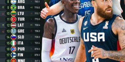FIBA dünya sıralamasını açıkladı: Türkiye 11. sıradaki yerini korudu