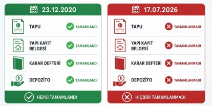 DESKİ’den CHP’nin abonelik iddialarına yanıt: "Kişiye özel belge talebi gerçek dışı"