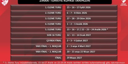 Ziraat Türkiye Kupası tarihleri belirlendi