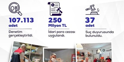 Bakan Yumaklı: "Yurt genelinde 107 bin 113 gıda denetimi gerçekleştirdik"