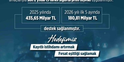 2025 yılında kadınlar, gençler ve engelli vatandaşların işgücüne katılımında 435,6 milyar lira destek sağlandı