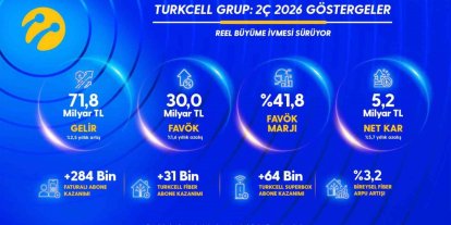 Turkcell’den yılın ikinci çeyreğinde 5,2 milyar TL net kâr