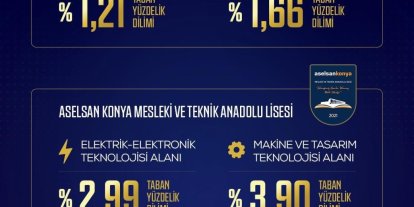 ASELSAN MTAL’ler 2026 LGS yerleştirmelerinde zirveyi bırakmadı