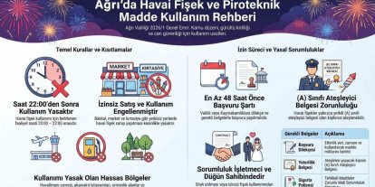 Ağrı Valiliği’nden düğün ve kutlamalara sıkı denetim
