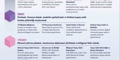 Yapay zekada 1 trilyon liralık ekonomik değer hedefi