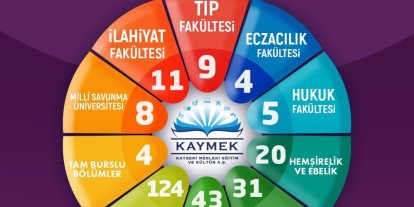 Başkan Büyükkılıç: "Genç KAYMEK’te 547 öğrencimiz üniversiteli oldu"