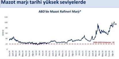 Bakan Şimşek: "Mazotta küresel şokun vatandaşlarımıza yansımasını sınırlıyor, aynı zamanda bütçe disiplinini korumaya devam ediyoruz"
