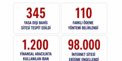 Bakan Gürlek: "98 bin internet sitesine erişimin engellenmesi yönünde karar alındı"