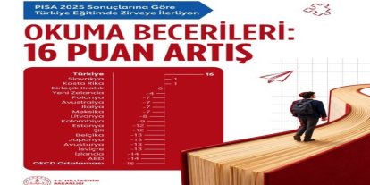 Bakan Şimşek: "Türkiye, PISA sonuçlarına göre son 10 yılda üç alanda da performansını sürekli artıran tek OECD üyesi oldu"