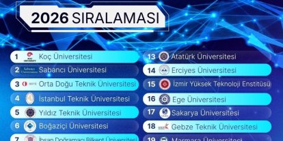 FÜ, araştırma üniversiteleri sıralamasında yükselişe geçti