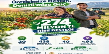 Denizli tarımına 274 milyonluk hibe desteği