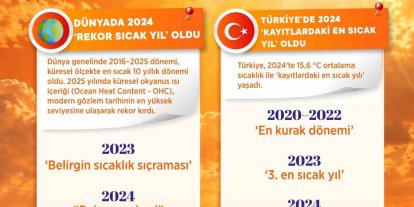 Bakan Kurum: "İklim değişikliği ile mücadele bugün artık bir zorunluluk"