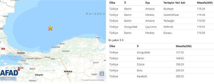 Amasra açıklarında 4,8 büyüklüğünde deprem oldu