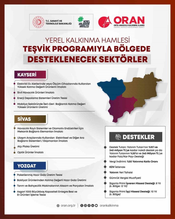 Yerelden kalkınma hamlesi başladı