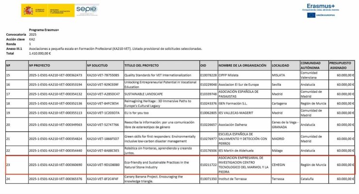 Bilecik Şeyh Edebali Üniversitesi’nden doğal taş sektöründe uluslararası adım