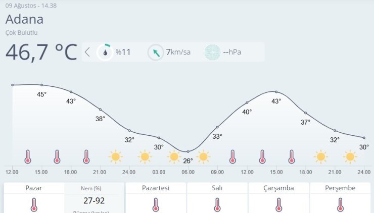 Adana’da son 95 yılın en sıcak günü yaşandı