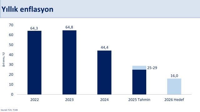 Bakan Şimşek: "Fiyat istikrarını sağlamak için yapısal adımlarımızı aynı kararlılıkla sürdüreceğiz"