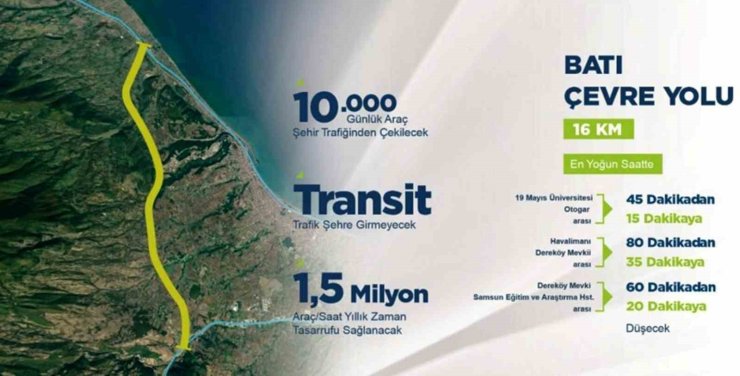 Batı ve Doğu Çevre Yolu ile Samsun’da trafik rahatlayacak