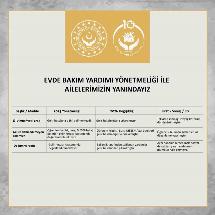 Evde Bakım Yardımı Yönetmeliği’nde değişiklik yapıldı