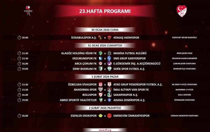 Trendyol 1. Lig’de 23-27. hafta programı açıklandı