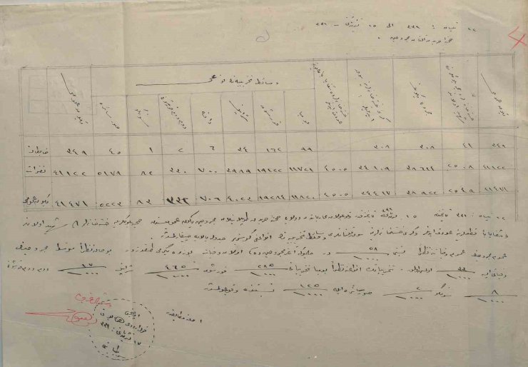 Çanakkale’de 1915 yılına ait sağlık raporu gün yüzüne çıktı