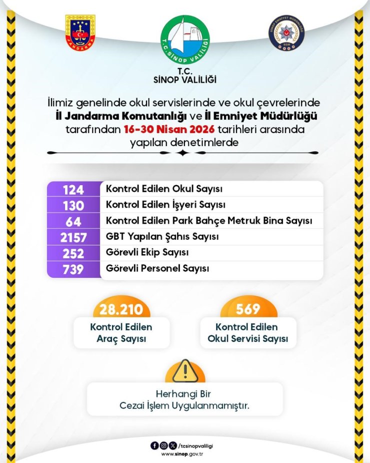Güvenli eğitim ortamı için Sinop’ta yoğun mesai