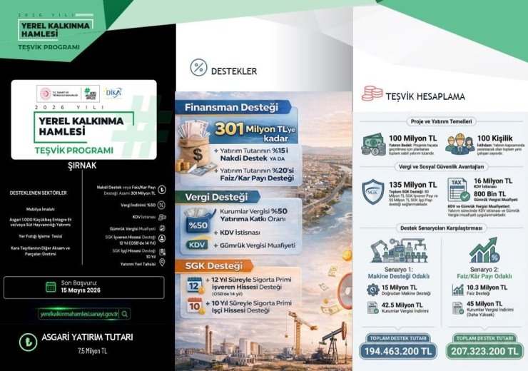 Şırnak’a teşvik hamlesinde 301 milyon TL’ye kadar destek
