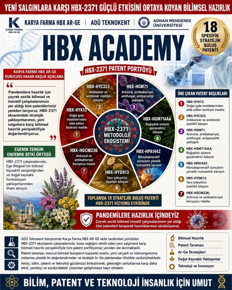 Karya Farma HBX Ar-Ge yeni salgınlara karşı hazırlık yaptığını duyurdu