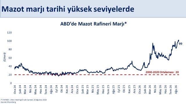 Bakan Şimşek: "Mazotta küresel şokun vatandaşlarımıza yansımasını sınırlıyor, aynı zamanda bütçe disiplinini korumaya devam ediyoruz"
