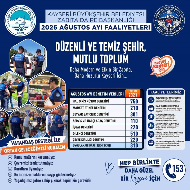 Büyükşehir Zabıta’dan ağustos ayında 2 bin 321 denetim