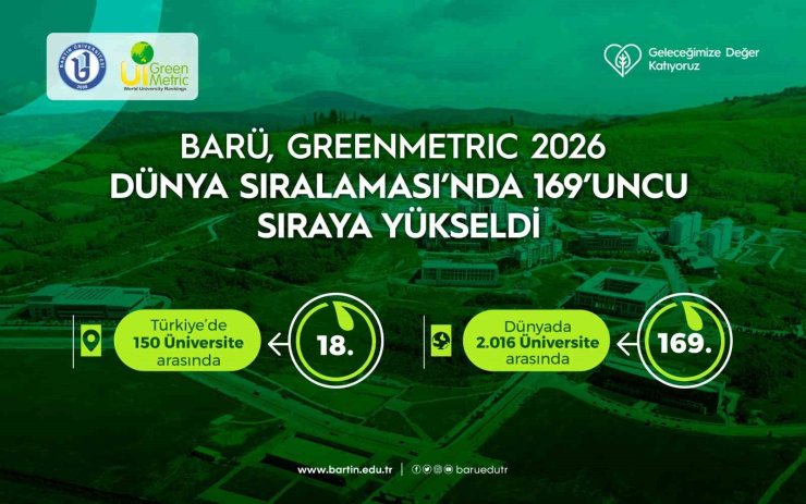 BARÜ, GreenMetric 2026 Dünya Sıralaması’nda 169’uncu sıraya yükseldi